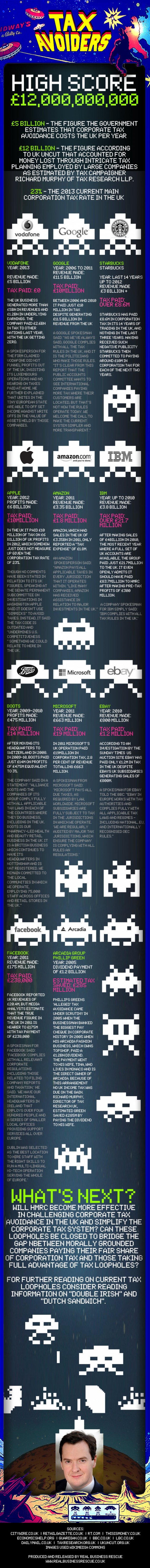 Tax evasion - space invaders infographic