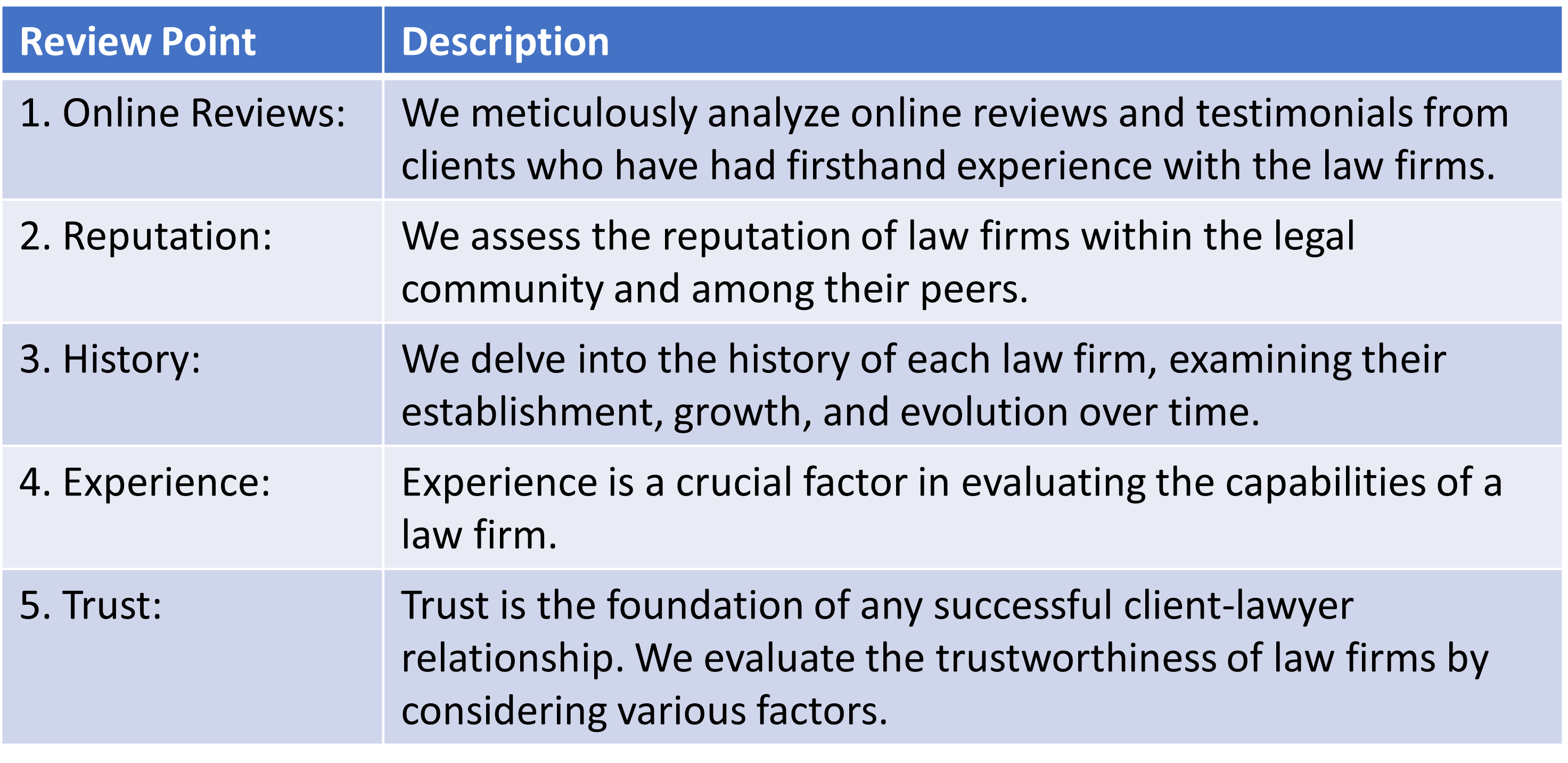 Introducing the 5-Point Five Fantastic Lawyers™ Law Firm Rankings ...